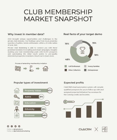 club-membership-market-snapshot