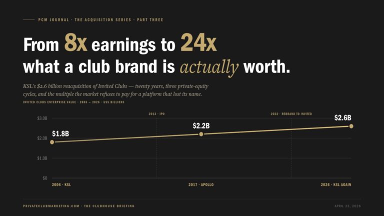 The 8x vs. 24x Question: What KSL’s $2.6 Billion Return to Invited Clubs Reveals About the Real Price of a Private Club Brand