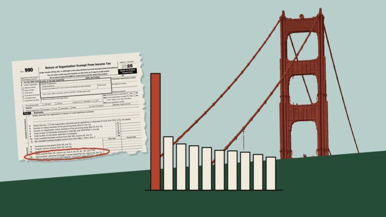 Top 10 Private Clubs by Revenue in California